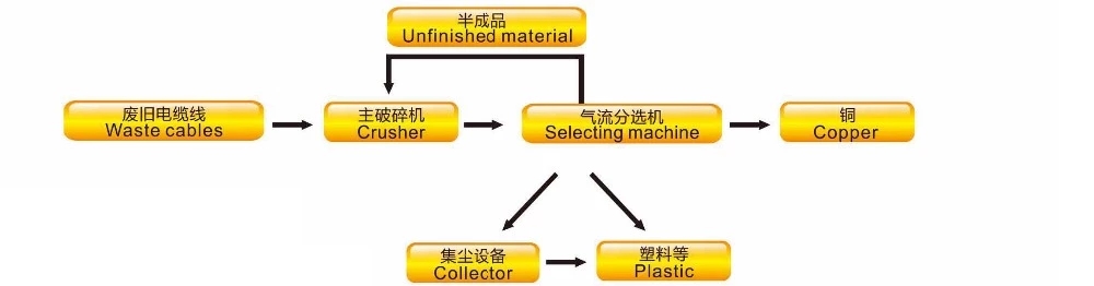 how to make cooper granulation