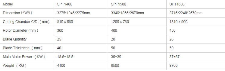 两轴破碎机参数