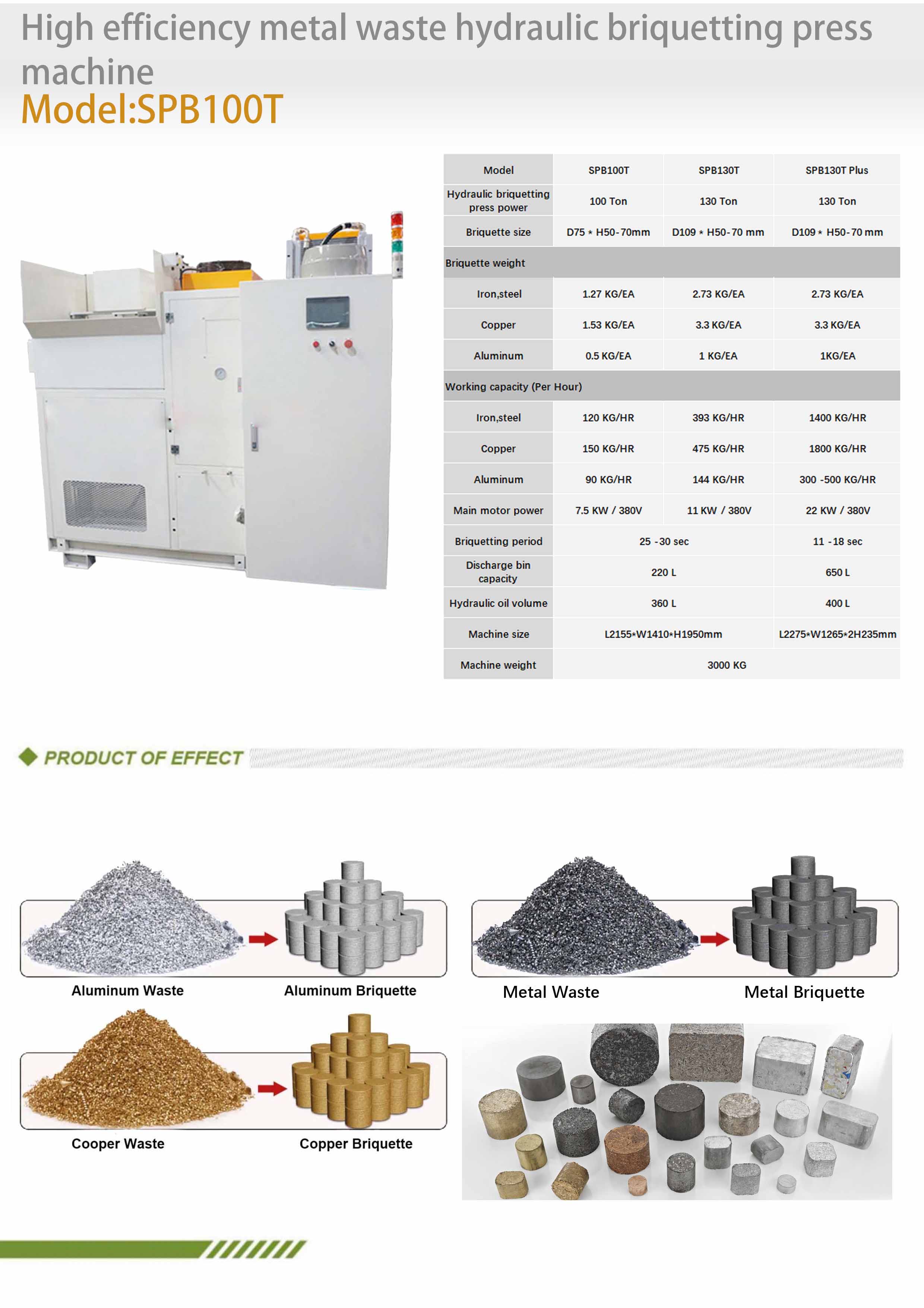 Industrial-grade Heavy-duty Solid Waste, Metal and Electronic Waste Briquetting and Recycling Machine